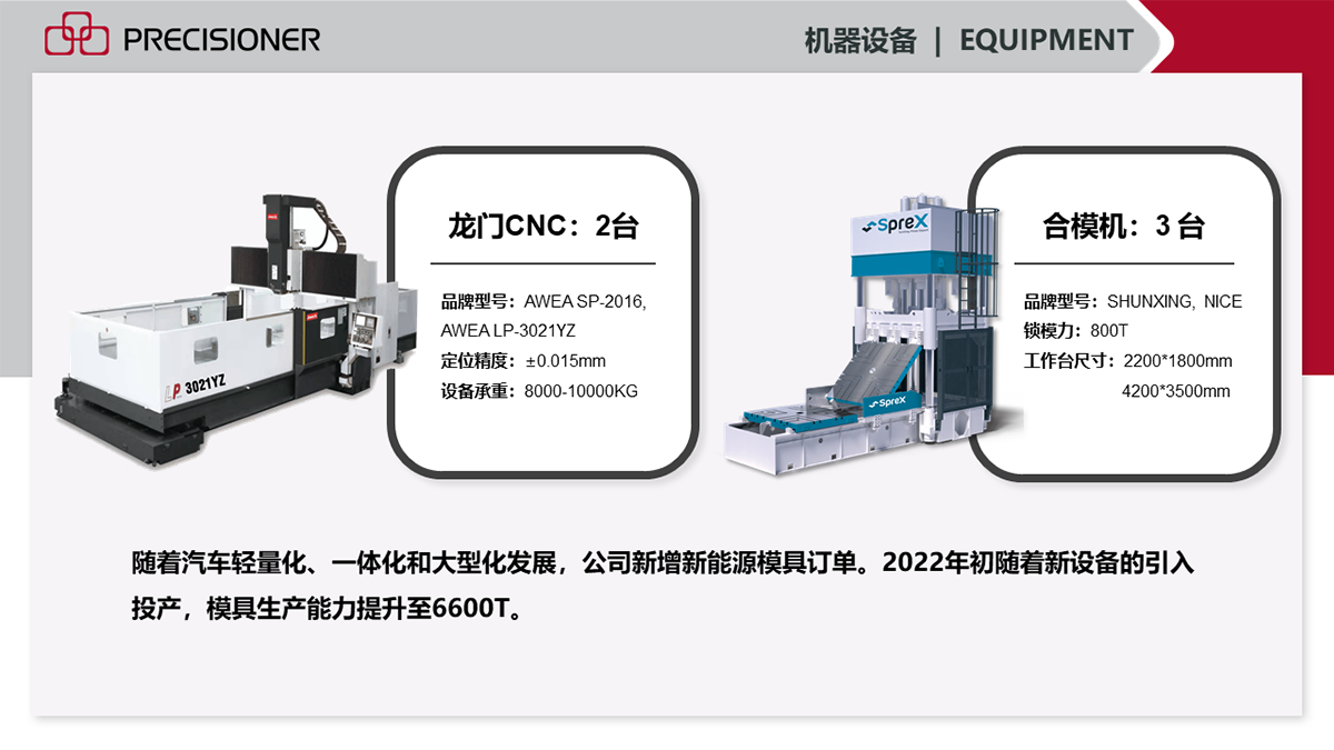 隨著新設備的不斷引入，品成金屬2022年的模具生產能力已提升至6600T