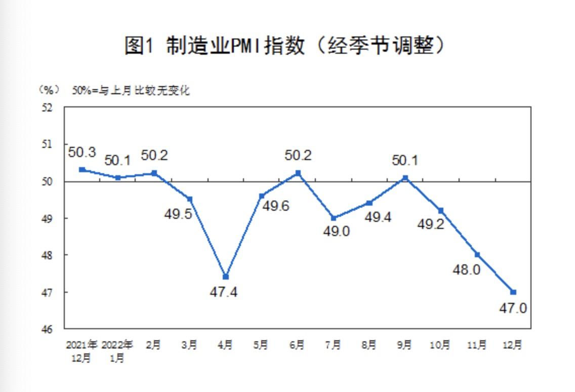 品成壓鑄模具設(shè)計(jì)：預(yù)計(jì)制造業(yè)和服務(wù)業(yè)將逐步趨穩(wěn)回升