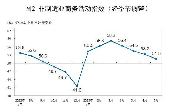 全球經(jīng)濟(jì)下行壓力加大背景下，將對制造業(yè)景氣擴(kuò)張幅度形成鉗制效應(yīng)