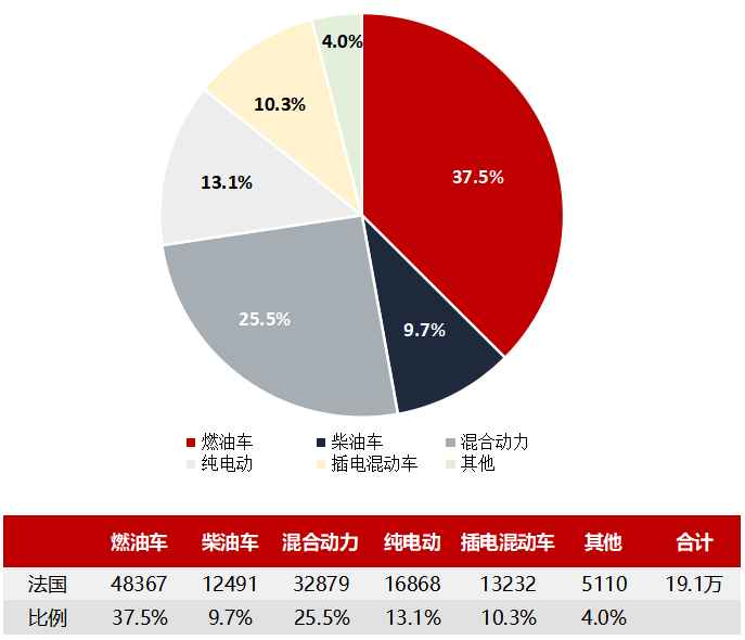 法國汽車制造商8月1日公布的銷售數據