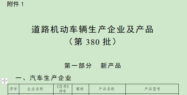 道路機動車輛生產(chǎn)企業(yè)及產(chǎn)品（第380批）