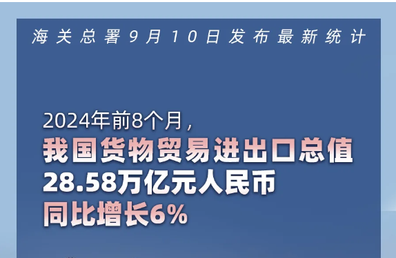 中國前8個(gè)月貿(mào)易順差擴(kuò)大13.6% 出口汽車增長22.2%