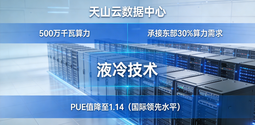 天山云數(shù)據(jù)中心